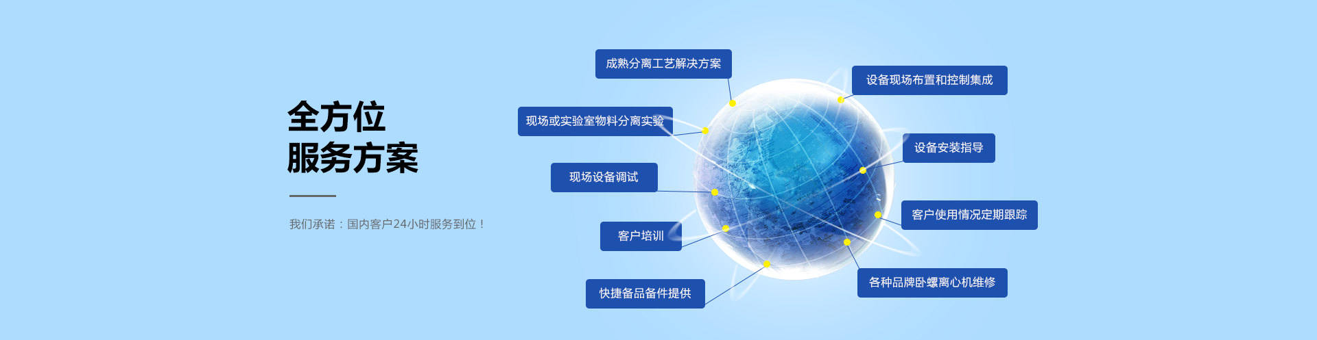 全方位服務(wù)方案，餐廚垃圾處理系統(tǒng)方案